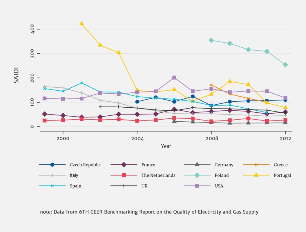 Infrastructure investment and regulation: evidence from the US ...