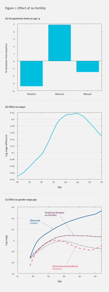 The career cost of children: career and fertility trade-offs ...