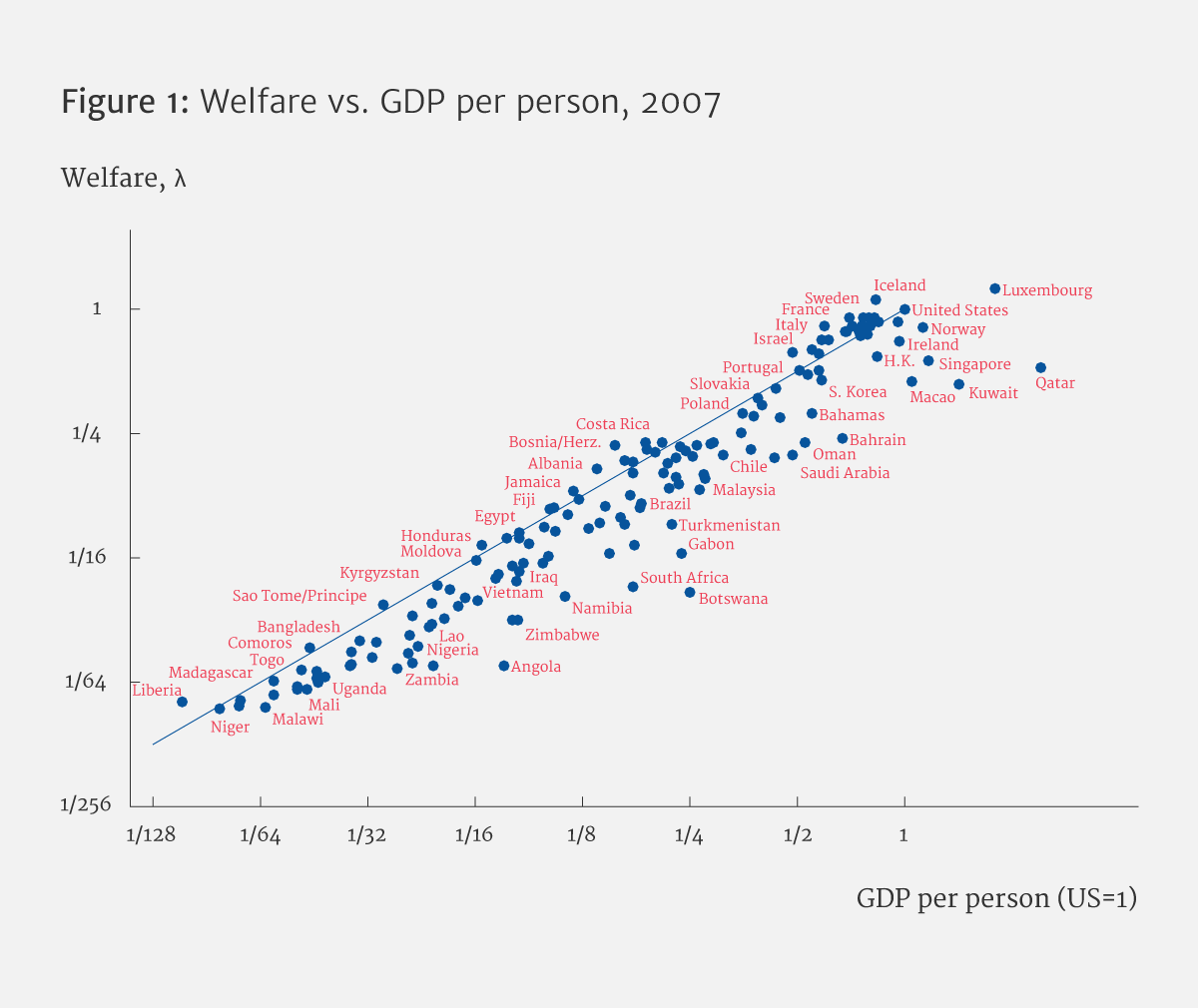 Growth And Well-being: Policy Should Not Be Based On GDP Alone ...