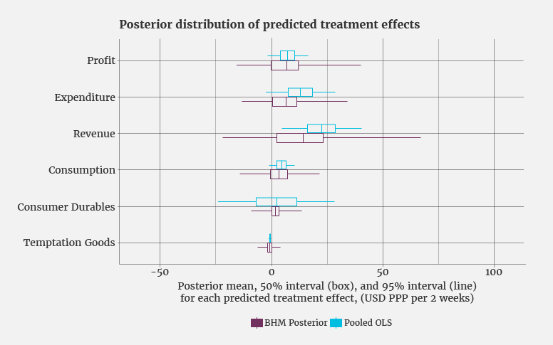 Studies Highlight Lasting Effects Of >> Understanding The Average Impact Of Microcredit Microeconomic Insights Studies Highlight Lasting Effects Of >> Understanding The Average Impact Of Microcredit Microeconomic Insights
