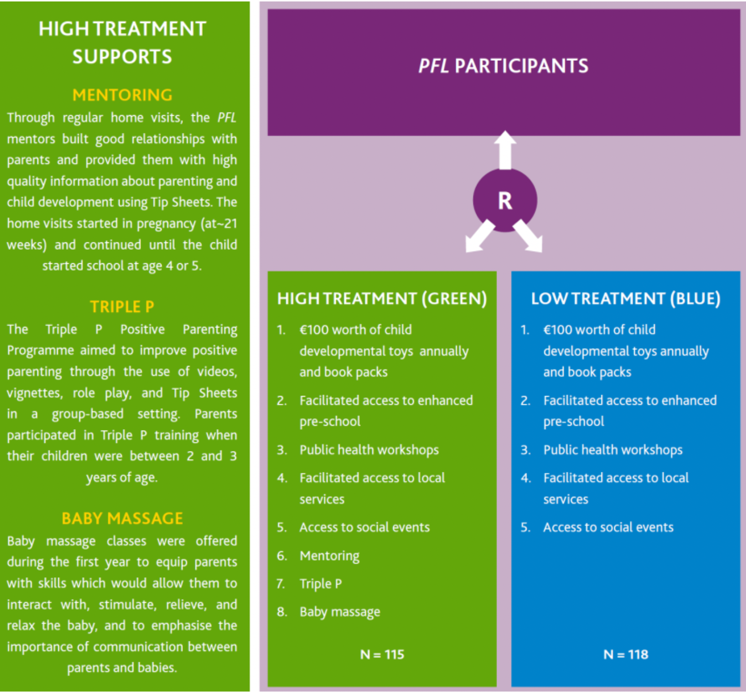 The First 2,000 Days Investing in Children’s Skills Through Early Intervention Microeconomic
