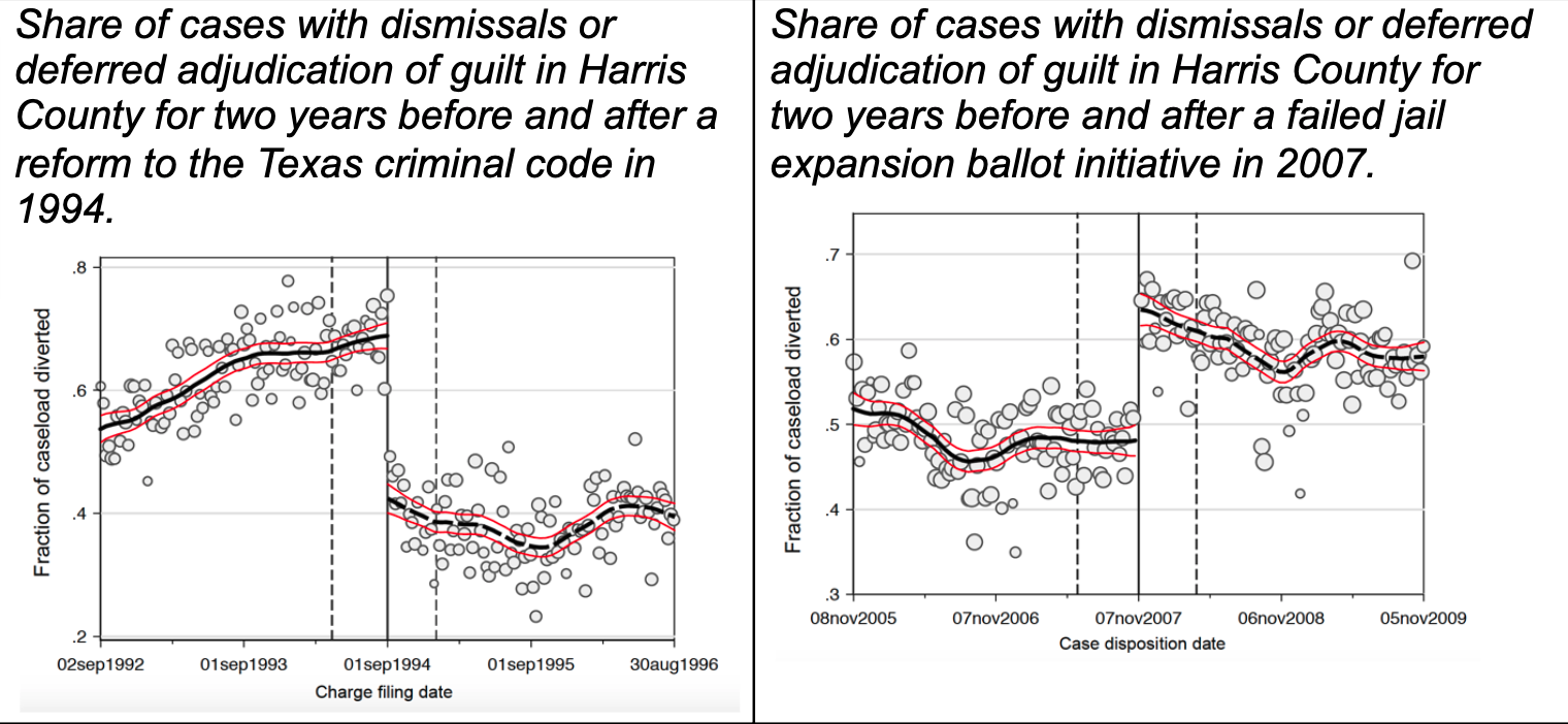 Second chance the social benefits of diversion in the criminal justice system Microeconomic