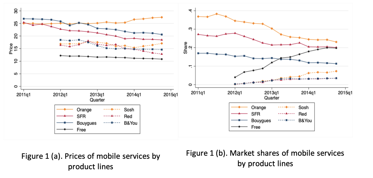 Fighting brands, competition, and consumers Microeconomic Insights